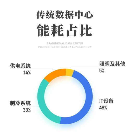 浙江 培育超節(jié)能互聯(lián)網(wǎng)數(shù)據(jù)中心，引領(lǐng)綠色數(shù)字服務(wù)新篇章