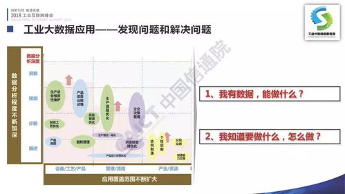 首屆工業大數據創新競賽成果在京發布，點亮2018工業互聯網峰會