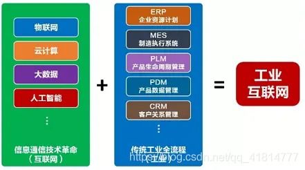 云計算、大數據、5G、人工智能與工業互聯網 互聯網數據服務的融合與聯動